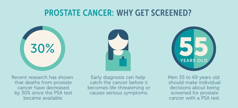 PSA Testing: What You Need to Know | The Oregon Clinic